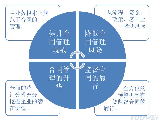 从合同纠纷案例看企业合同管理的重要性