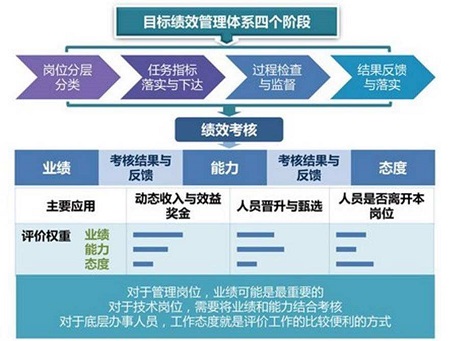 人力资源绩效改革及清退人员方案（经济性裁员方案）实例