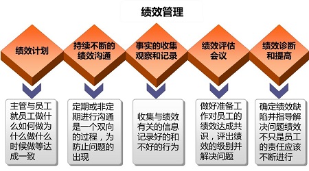 人力资源绩效改革及清退人员方案（经济性裁员方案）实例