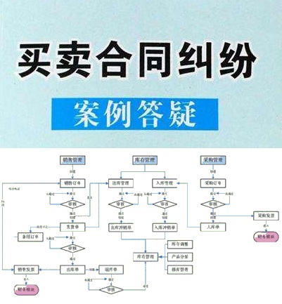 以“仅凭抵扣发票，不能证明欠款事实”案例分析当前企业货款欠款纠纷处理要点