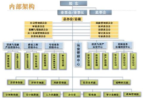 创业公司股权架构及激励方案设计法律服务