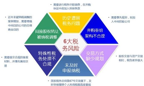 税务筹划、税收优化特色法律服务